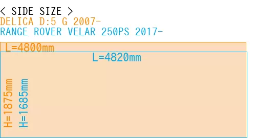 #DELICA D:5 G 2007- + RANGE ROVER VELAR 250PS 2017-